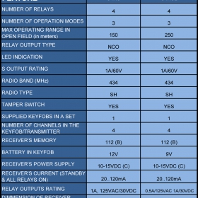 specification 