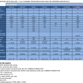 specification